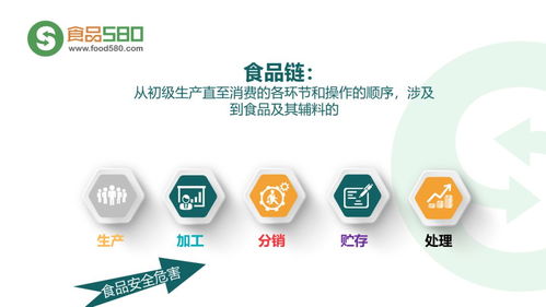 餐飲業(yè)食品安全管理體系