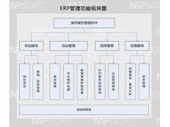 南寧市餐飲管理軟件,觸摸屏點(diǎn)菜系統(tǒng)