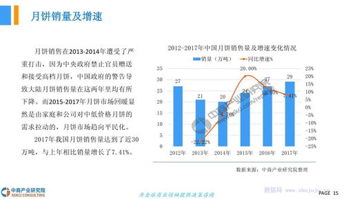 2018年中國月餅行業市場發展前景研究報告